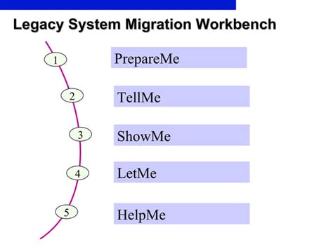 LSMW Step by Step Process 的图像结果