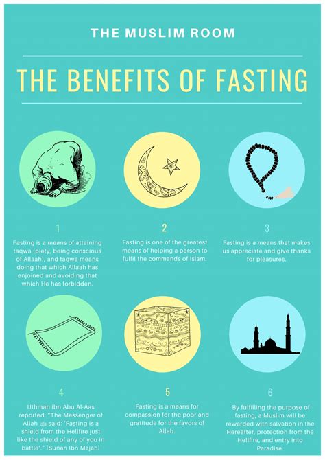 Ramadan Fasting Benefits