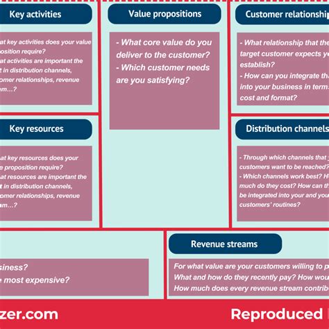 Business and It Partnership 的图像结果