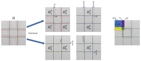 Overlapping Domain Decomposition Method with Cascadic Multigrid for ...