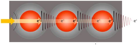 Development of Prototype Low-Cost QTSS™ Wearable Flexible More Enviro ...