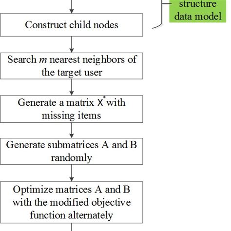 Recovery Algorithm 的图像结果