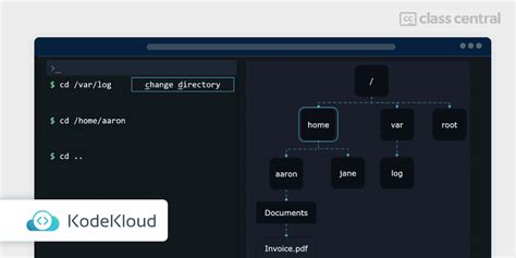 Linux Classes 的图像结果