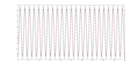 Image result for Gaussian Filter MATLAB