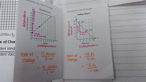 Image result for Parallel Points through Graph Rate of Change
