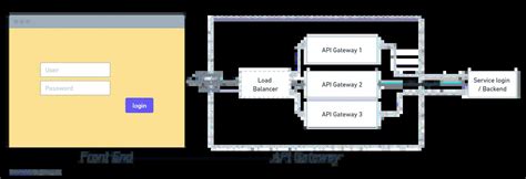 Image result for webMethods API