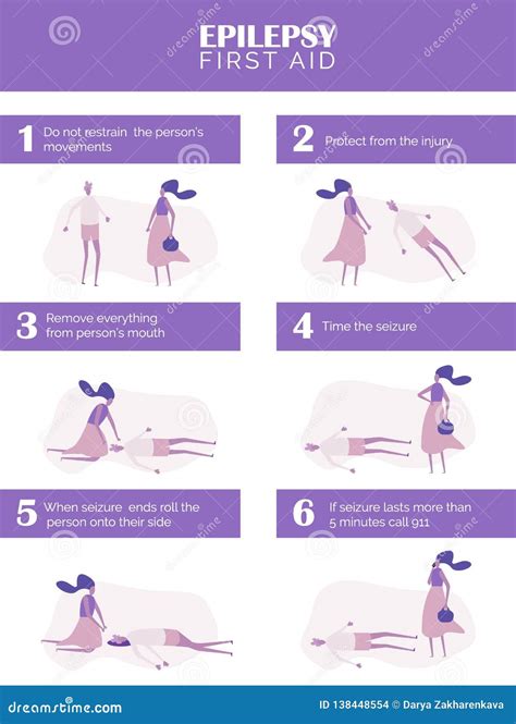 Seizure First Aid Cartoon Vector | CartoonDealer.com #144998549