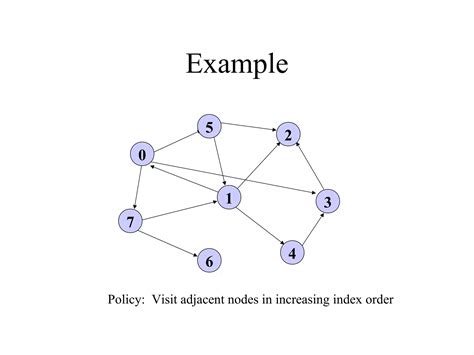 DFS Example Problems 的图像结果