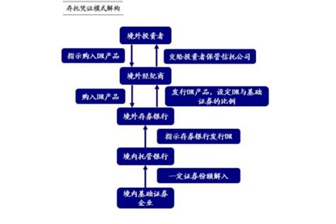 九号公司：3名存托凭证持有人拟合计减持不超11%存托凭证-蓝鲸财经