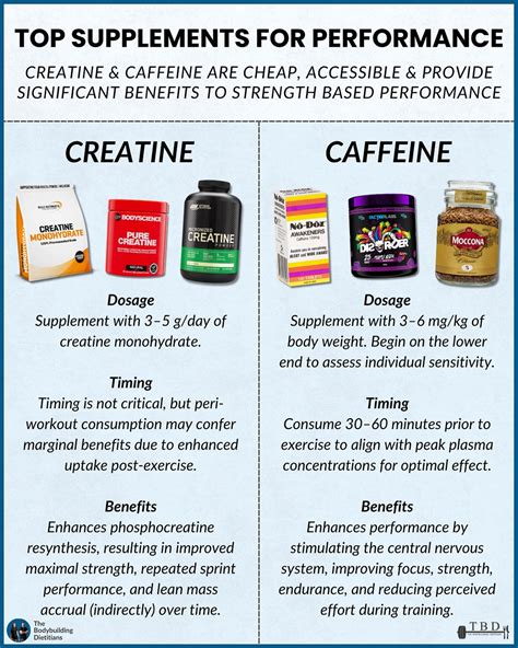 How Much Protein Do You Need For Muscle Gain? Types, Timing & Best Sources — The Bodybuilding ...