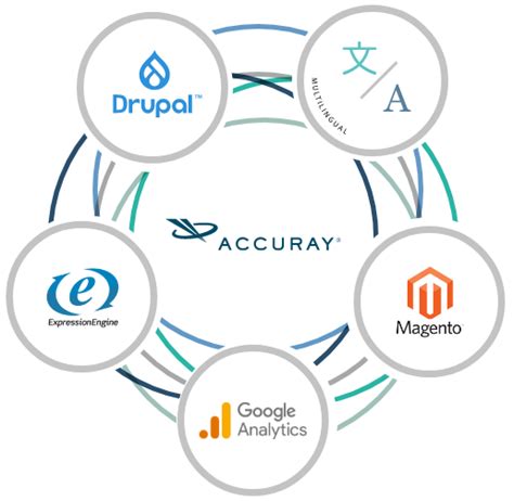 Image result for Accumarray MATLAB Example