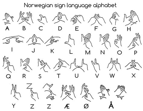 Image result for German Sign Language