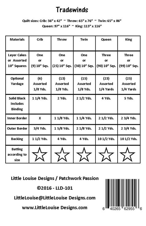 Tradewinds Pattern 的图像结果