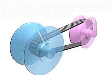 Image result for Animation of Simple CVT