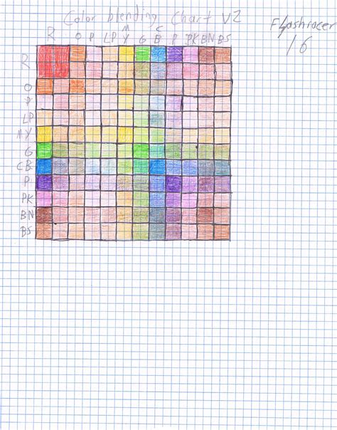 Image result for Blend Color JavaScript Chart