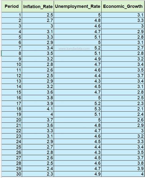Image result for Data Analysis Excel Regression