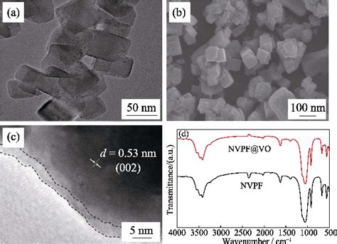 Image result for Battery Cathode Material Icon