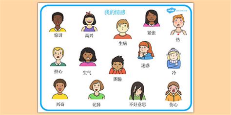My Emotions Word Mat Chinese Mandarin (teacher made)