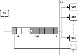 Data Processing System Name Sample 的图像结果