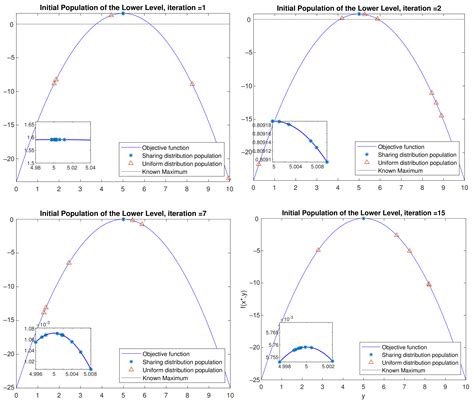 Differential Evolution with Estimation of Distribution for Worst-Case ...