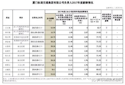 年薪6万的体制内和年薪60万的大公司，你会怎么选？ - 哔哩哔哩