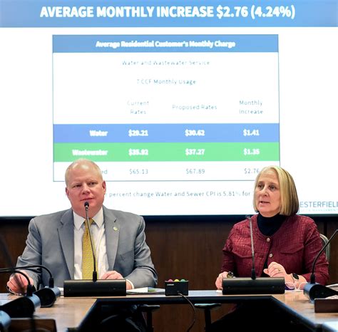 Feeds • More tax relief on the way: Chesterfield providing 5