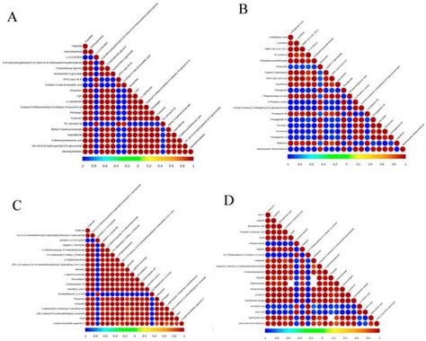 Metabolites | An Open Access Journal from MDPI