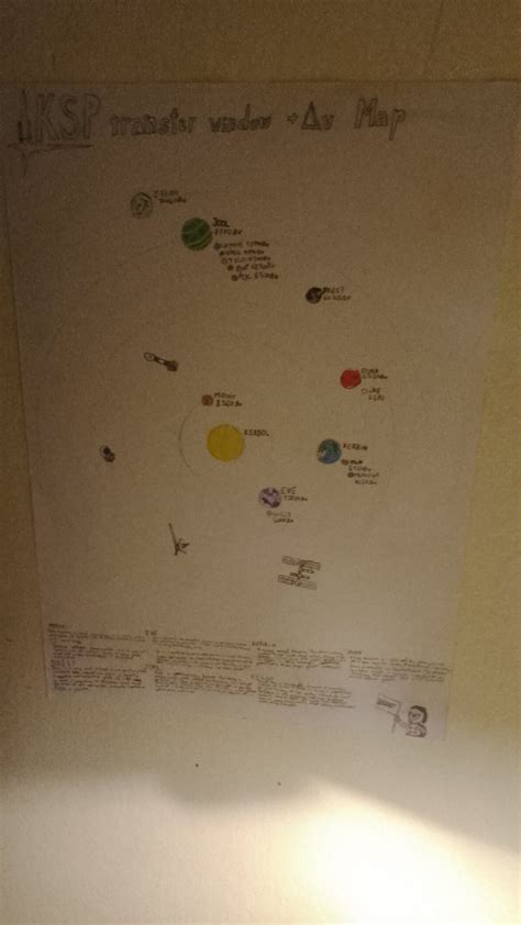 Image result for Kerbal Space Program V Map