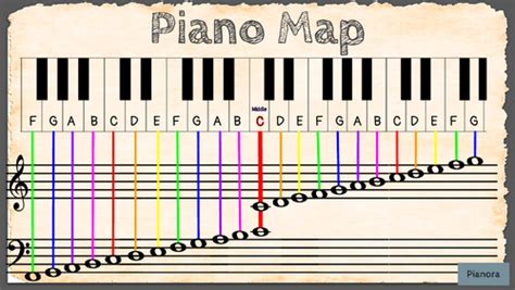 Virtual Piano Computer Map 的图像结果