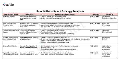 Building an Effective Recruitment Strategy to Hire Top Talents in 2023