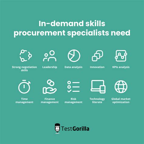 Overseas procurement specialist job description: Skills & responsibilities