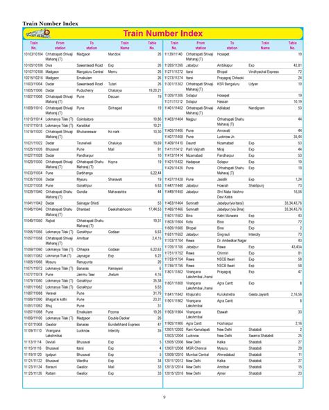 Image result for SQL Server Table Format