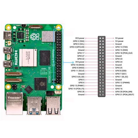 Raspberry Pi 5 Schematic 的图像结果