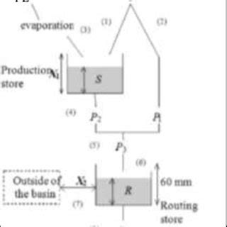 Gr/M2 Structure 的图像结果