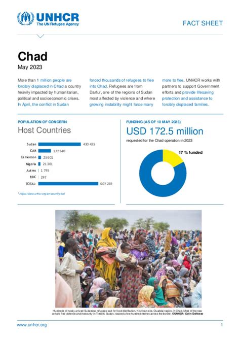 Document - Fact sheet Chad 2023_English_Final