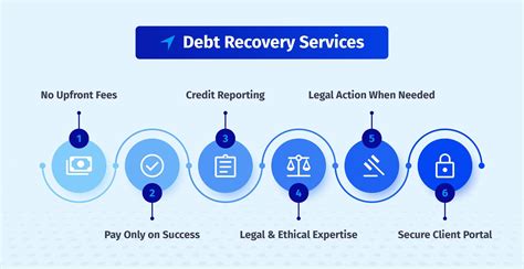Image result for Interstate Recovery Service Debt Collection