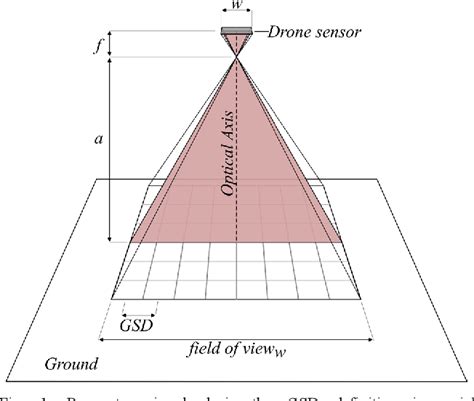 Photogrammetry 的图像结果