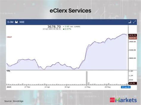 These 4 stocks closed crossing above VWAP on June 12 - Bullish Trends ...