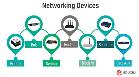 Network Devices Explained 的图像结果