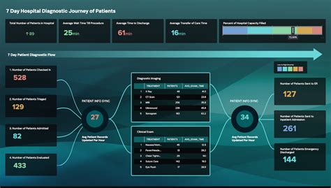 Image result for Splunk Dashboard Examples