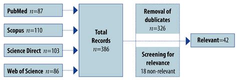 Off-Label Prescribing in Pediatric Population—Literature Review for ...