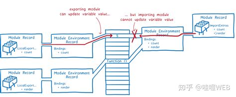 Moduleconcatenationplugin ECMAScript 的图像结果
