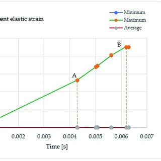 Elastic Strain 的图像结果