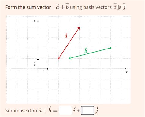 Image result for Vector Sum Formula Class 11