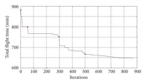 Image result for S Algorithm Training Data Example Python