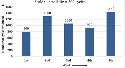 Data Handling: How to Organize, Analyze, and Interpret Data