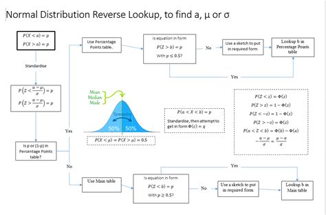 Image result for Find Standard Deviation Normal Distribution