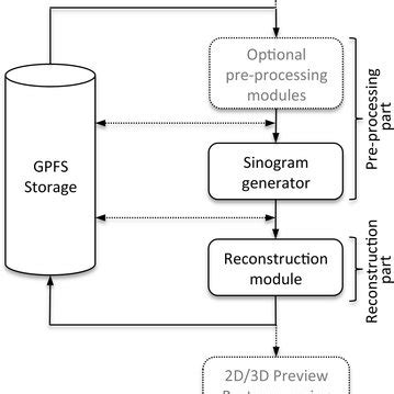 Functional Post Process Flow Chart 的图像结果