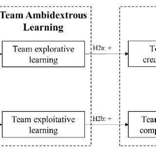 Image result for Hypothesized Algorithm Example