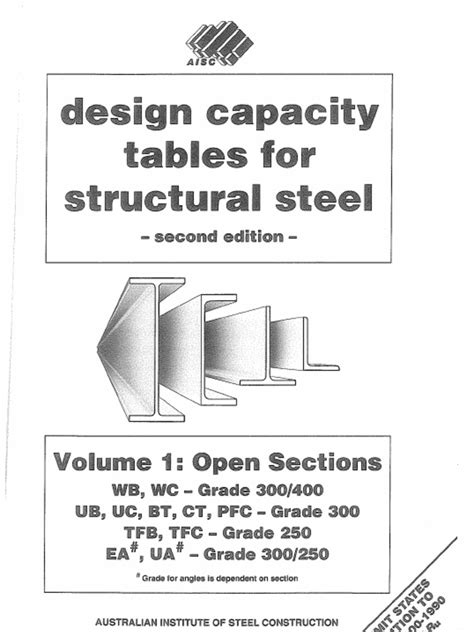 Image result for AISC Table
